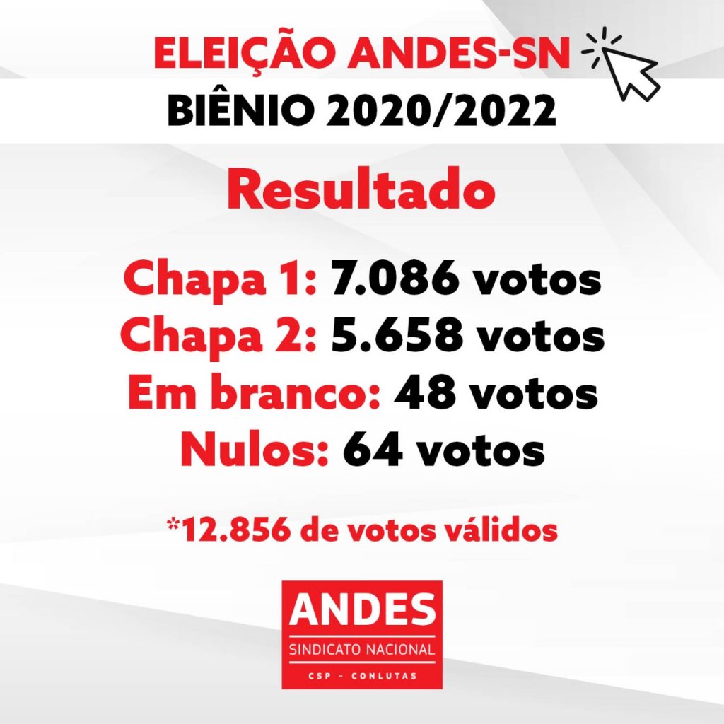 Chapa 1 – Unidade para Lutar vence processo eleitoral do ANDES-SN para o biênio 2020/2022